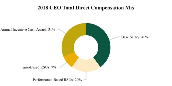 chart-5b8cae89b5b45ee2bde.jpg